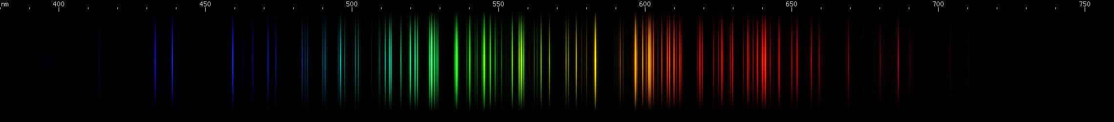 Spectral lines of Europium.